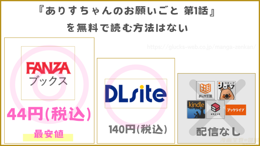 漫画『ありすちゃんのお願いごと 第1話』を無料で読めるサイトやアプリを調査