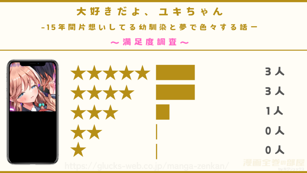 『大好きだよ、ユキちゃん』を実際に読んだ7人の感想を紹介