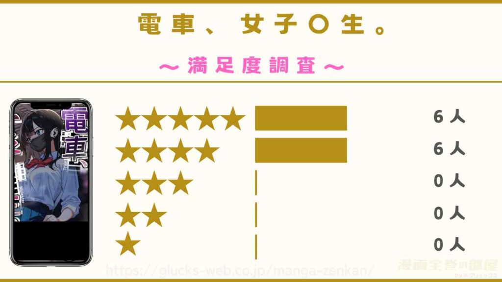 『電車、女子〇生。』を実際に読んだ12人の感想を紹介