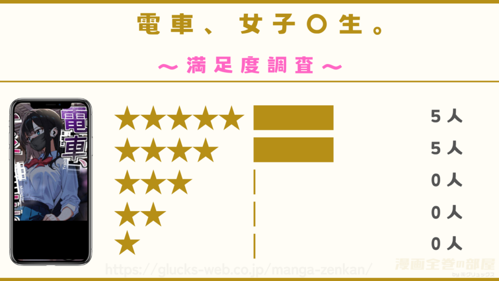 『電車、女子〇生。』を実際に読んだ10人の感想を紹介