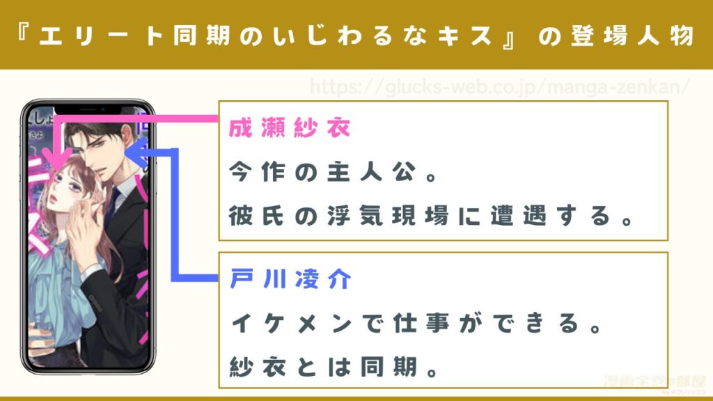 漫画『エリート同期のいじわるなキス』の登場人物