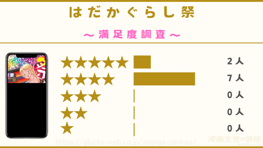 実際に漫画『はだかぐらし祭』を読んだ9名の感想・口コミを独自アンケート調査