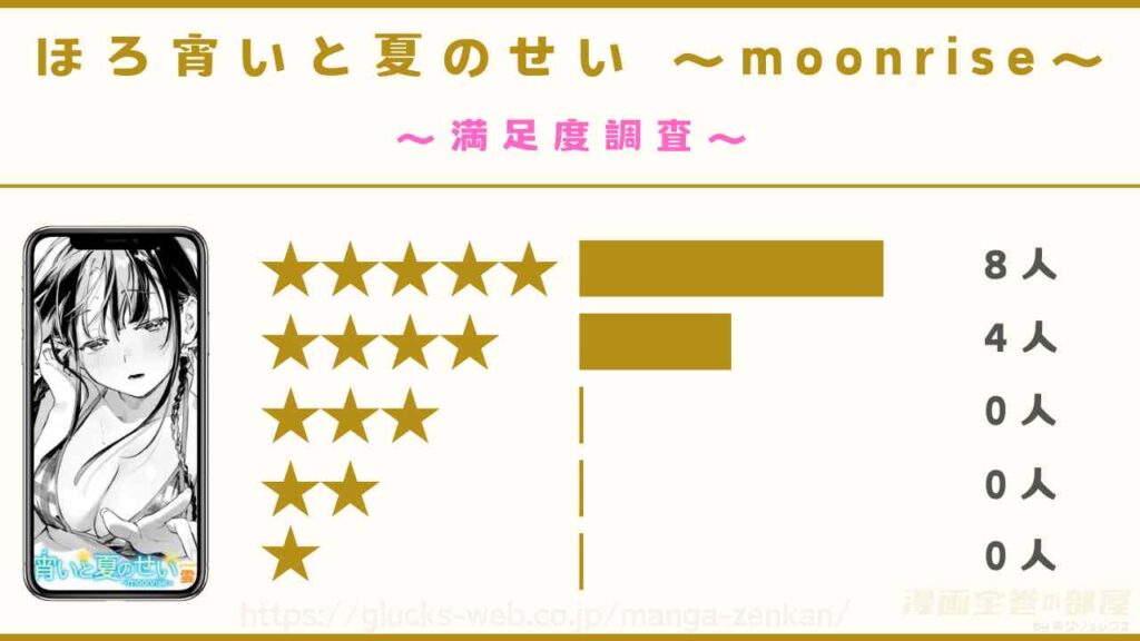 『ほろ宵いと夏のせい 〜moonrise〜』の感想レビュー
