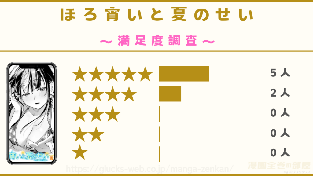 『ほろ宵いと夏のせい』を実際に読んだ10人の感想を紹介