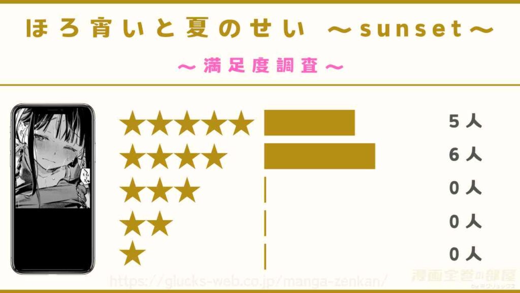 『ほろ宵いと夏のせい 〜sunset〜（完結編）』の感想レビュー