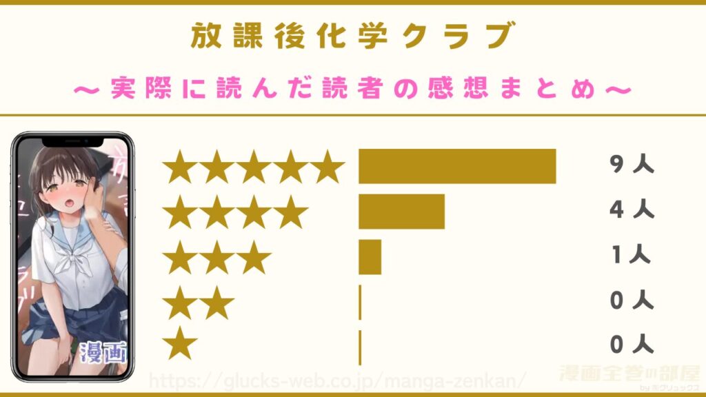 放課後化学クラブを実際に読んだ読者の感想まとめ