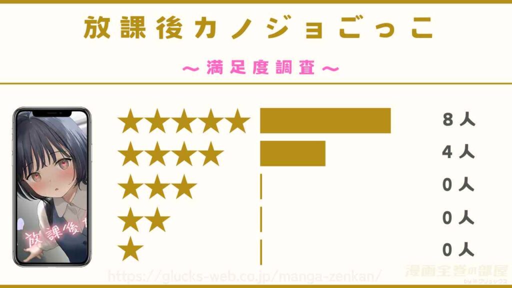 『放課後カノジョごっこ』の漫画の口コミ・レビューを独自調査