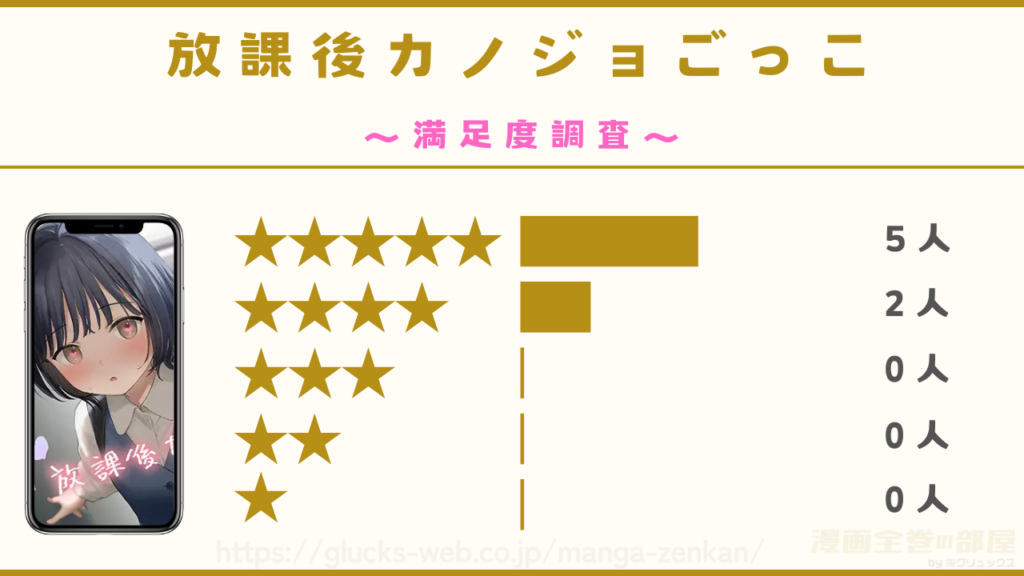 『放課後カノジョごっこ』の漫画の魅力を解説