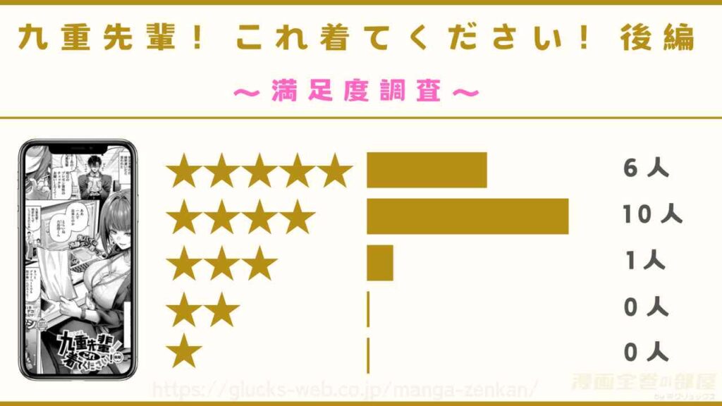 『九重先輩! これ着てください! 後編』を実際に読んだ17人の感想を紹介