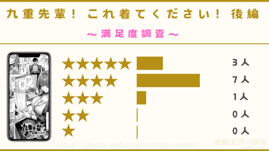 『九重先輩！ これ着てください！ 後編』を実際に読んだ11人の感想を紹介