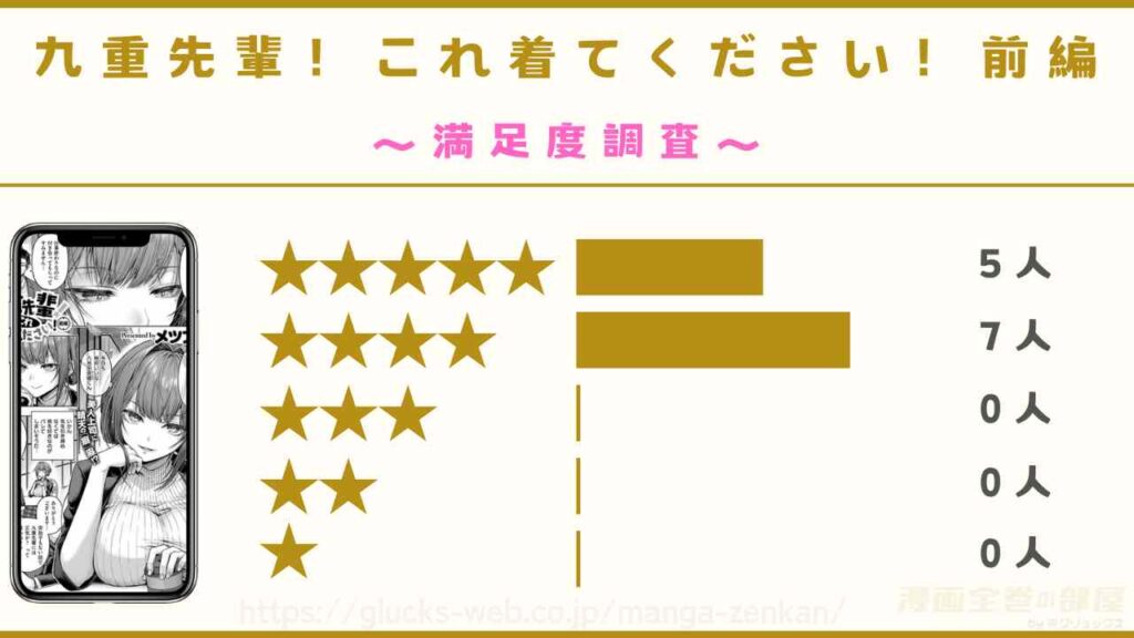 『九重先輩！ これ着てください！ 前編』を実際に読んだ12人の感想を紹介