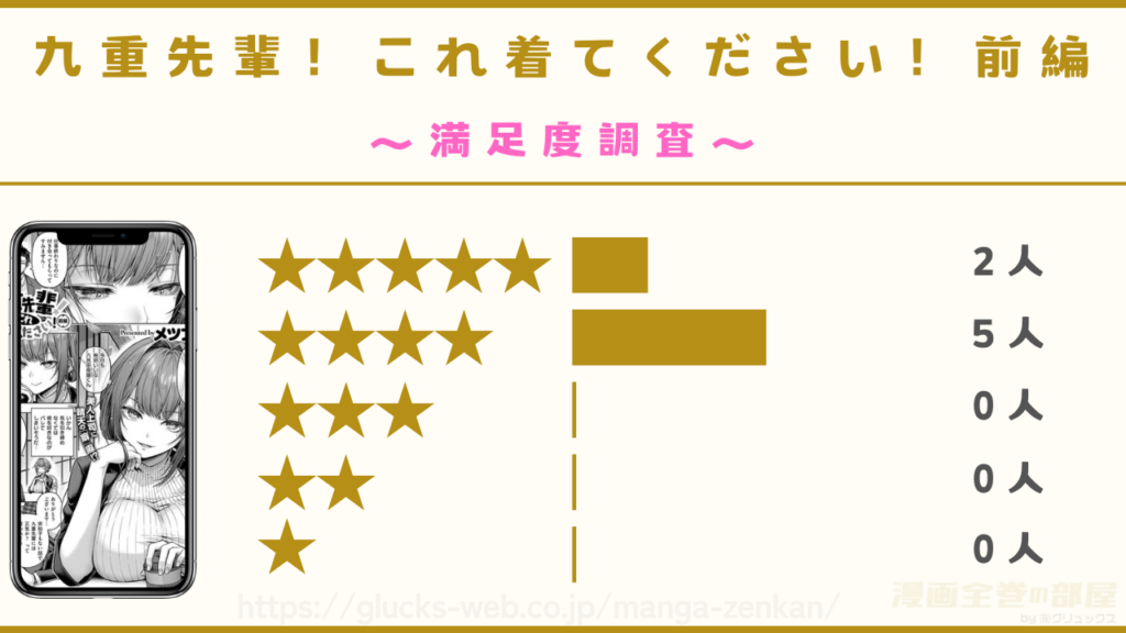 『九重先輩！ これ着てください！ 前編』を実際に読んだ7人の感想を紹介