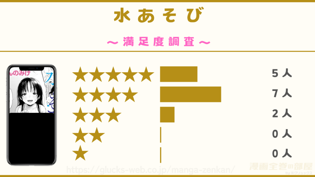 漫画『水あそび』の魅力を紹介！