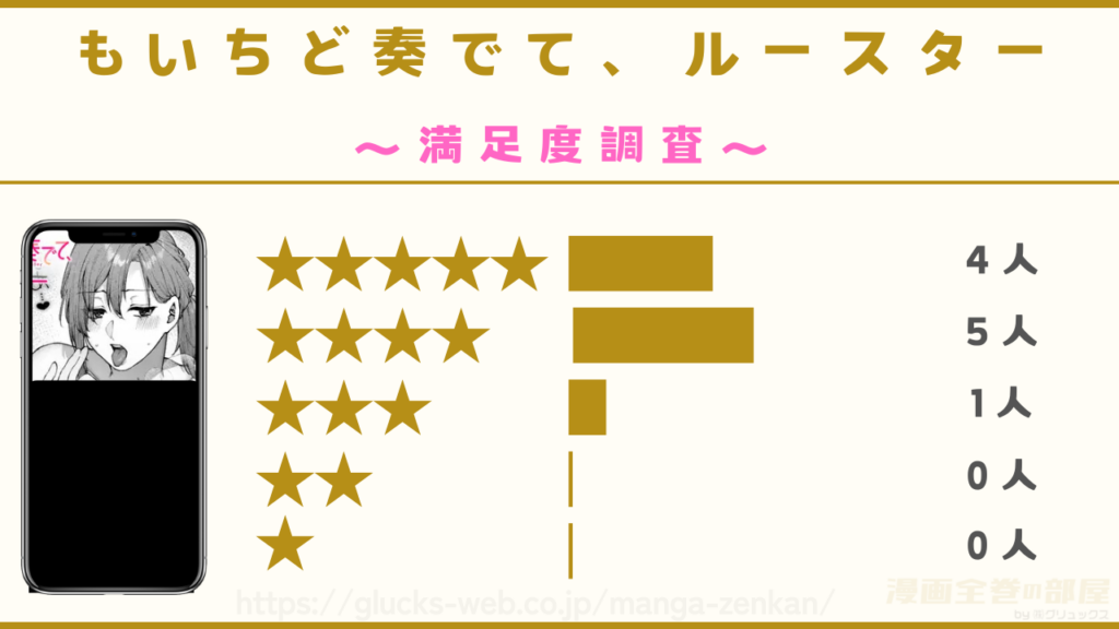 漫画『もいちど奏でて、ルースター』の感想や口コミ