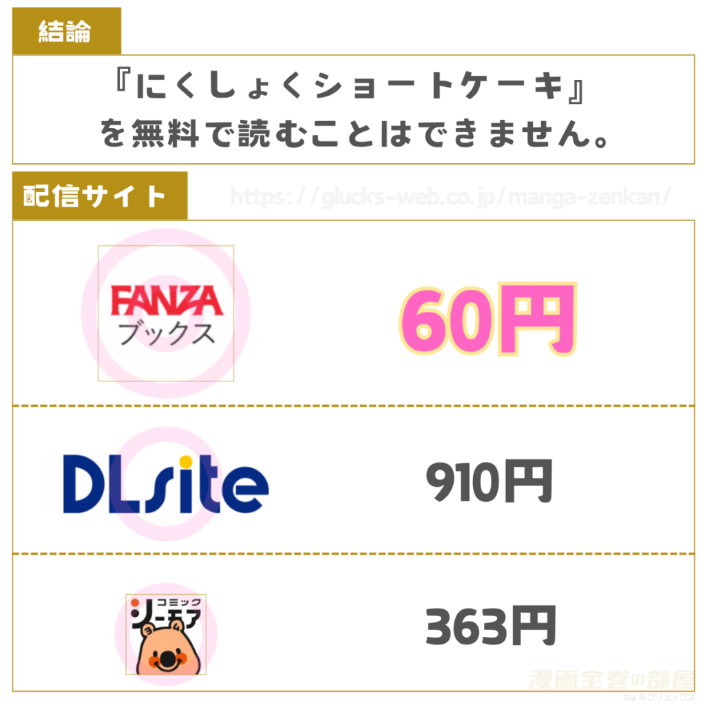 にくしょくショートケーキ