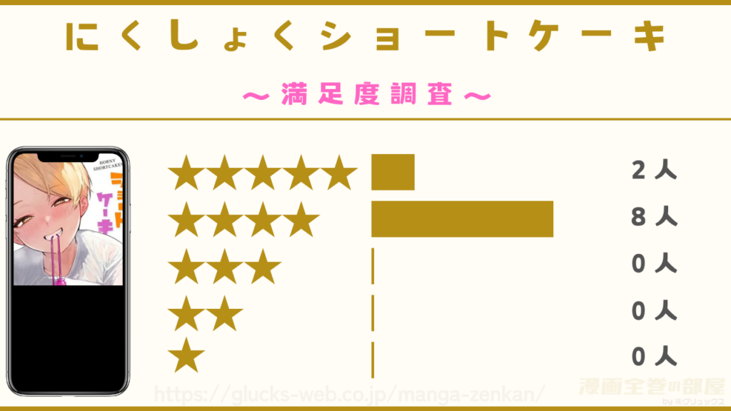 『にくしょくショートケーキ』を実際に読んだ10人の感想を紹介
