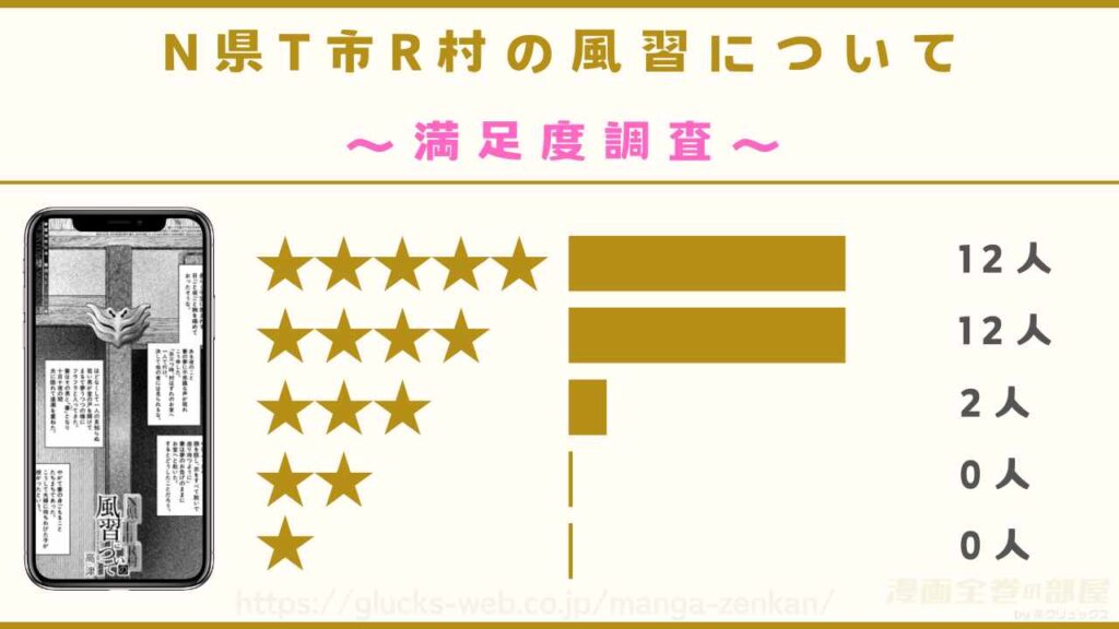 漫画『N県T市R村の風習について』の感想や口コミ