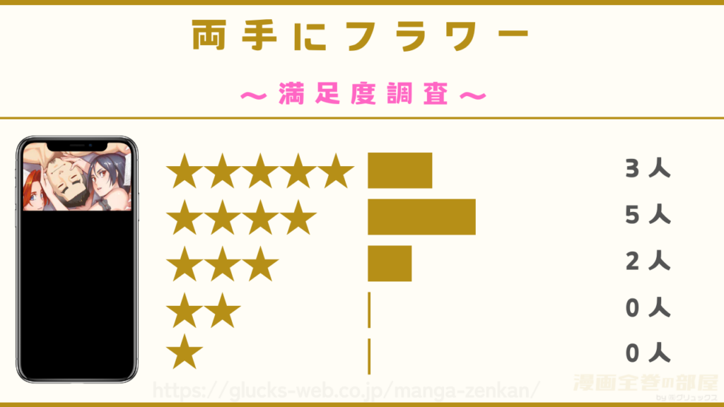 『両手にフラワー』を実際に読んだ10人の感想を紹介