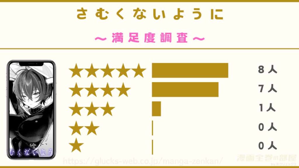 漫画『さむくないように』の感想や口コミ