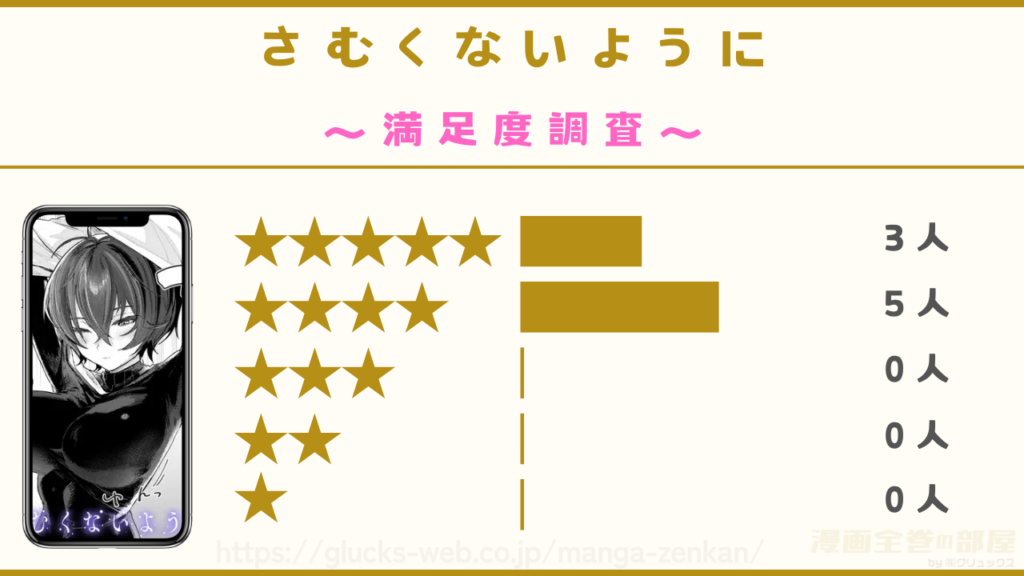 漫画『さむくないように』の感想や口コミ