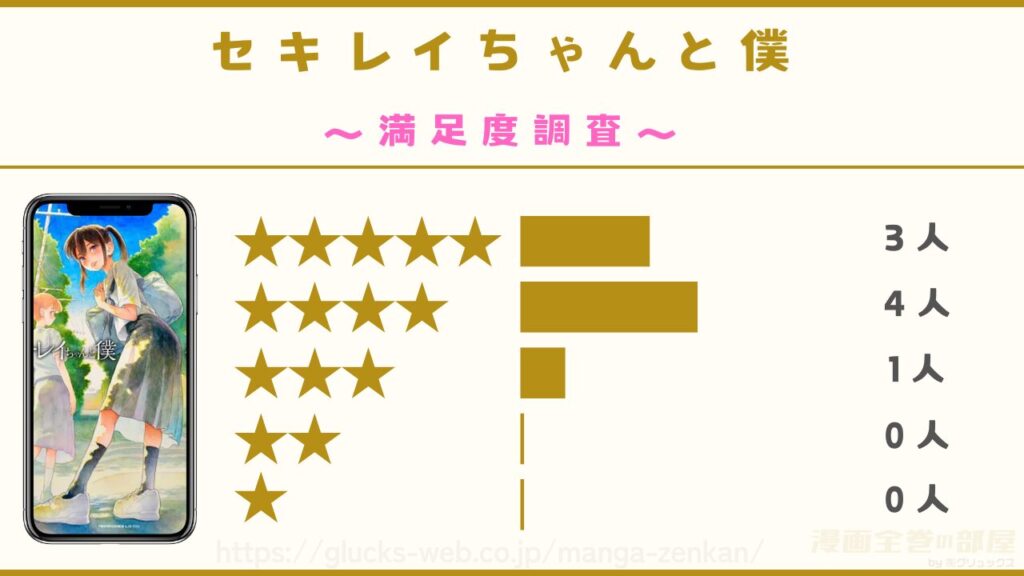 『セキレイちゃんと僕』を実際に読んだ8人の感想を紹介