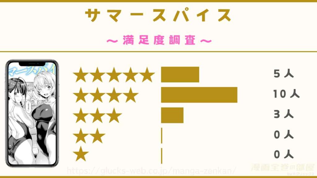 漫画『サマースパイス』の感想や口コミ