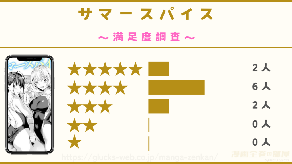 漫画『サマースパイス』の感想や口コミ