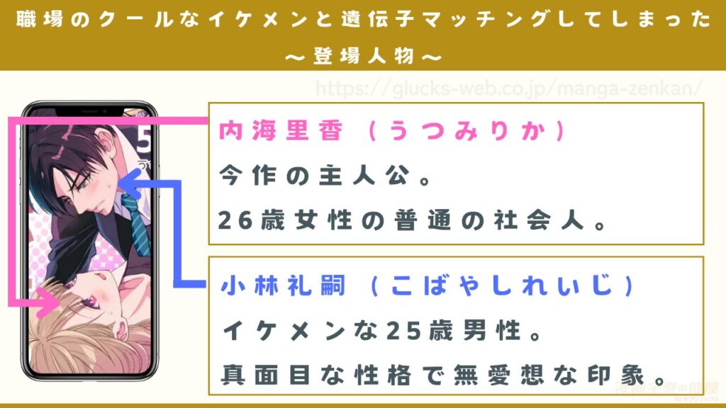 登場人物
