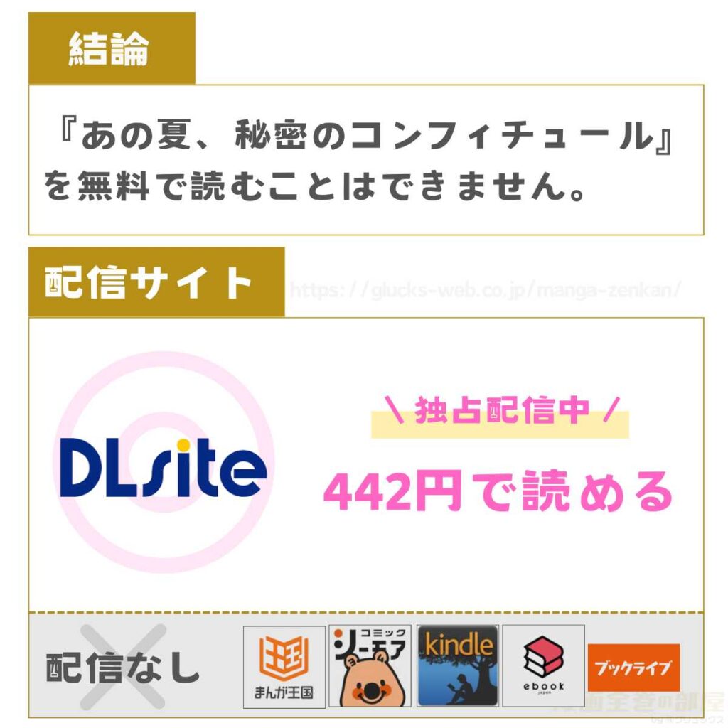 あの夏、秘密のコンフィチュール