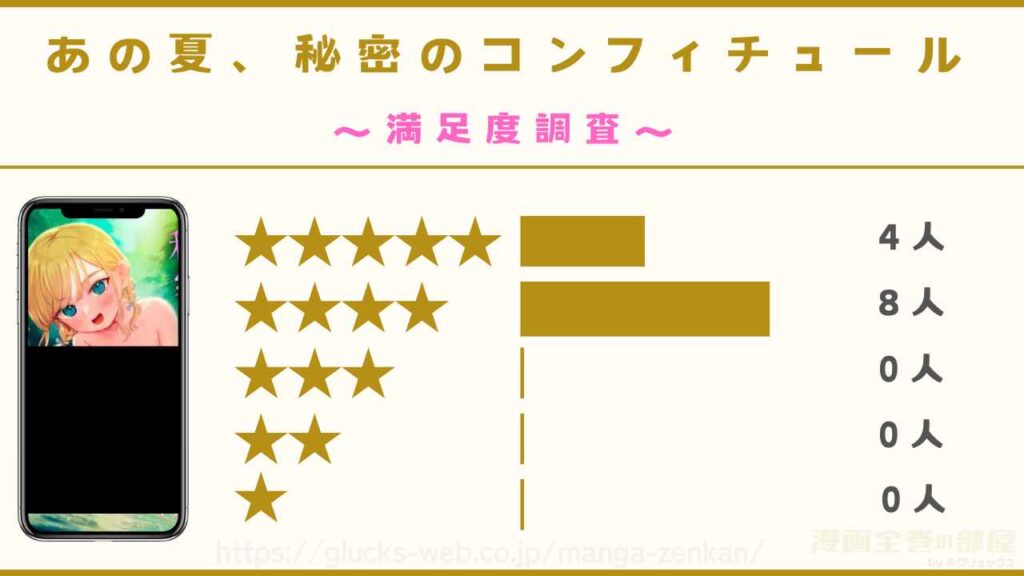 漫画『あの夏、秘密のコンフィチュール』の感想や口コミ