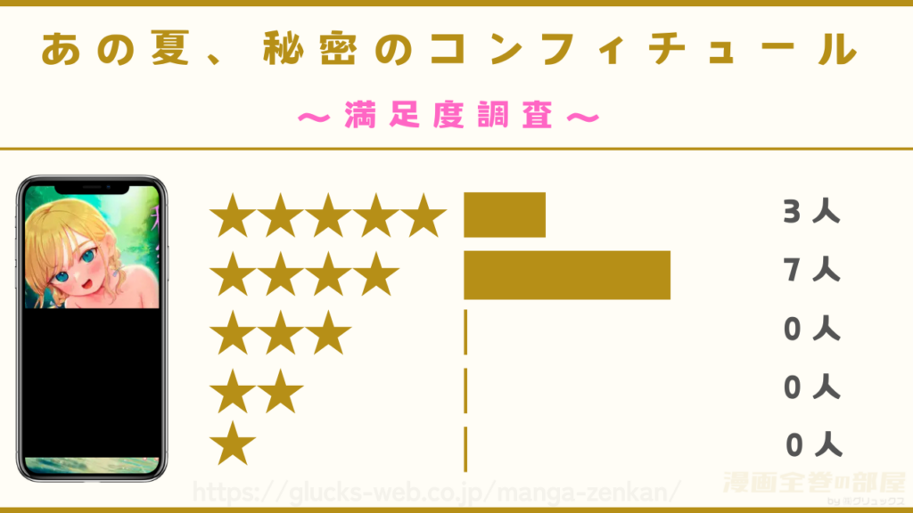 漫画『あの夏、秘密のコンフィチュール』の感想や口コミ