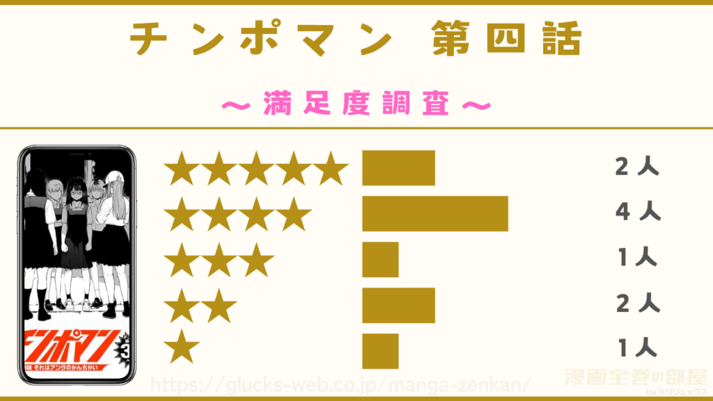 漫画『チンポマン 第四話 それはアンタのかんちがい』の感想や口コミ