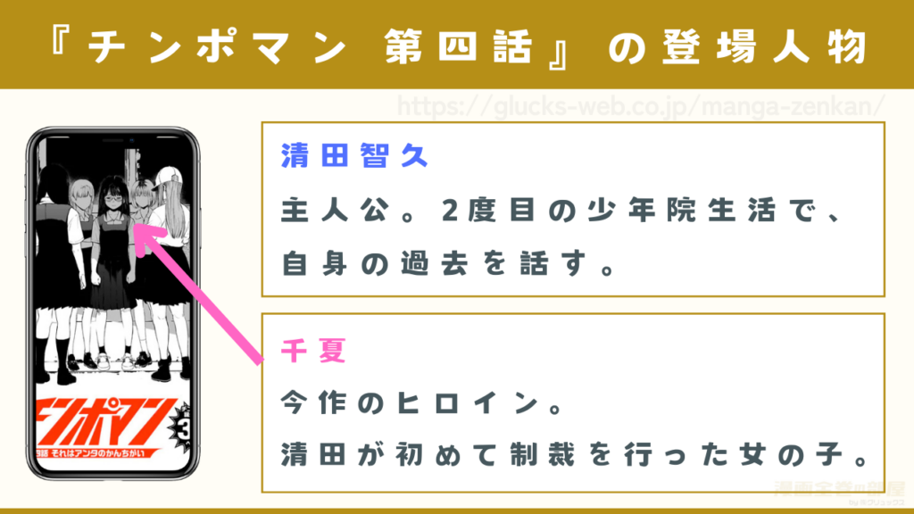 『チンポマン 第四話 それはアンタのかんちがい』の登場人物