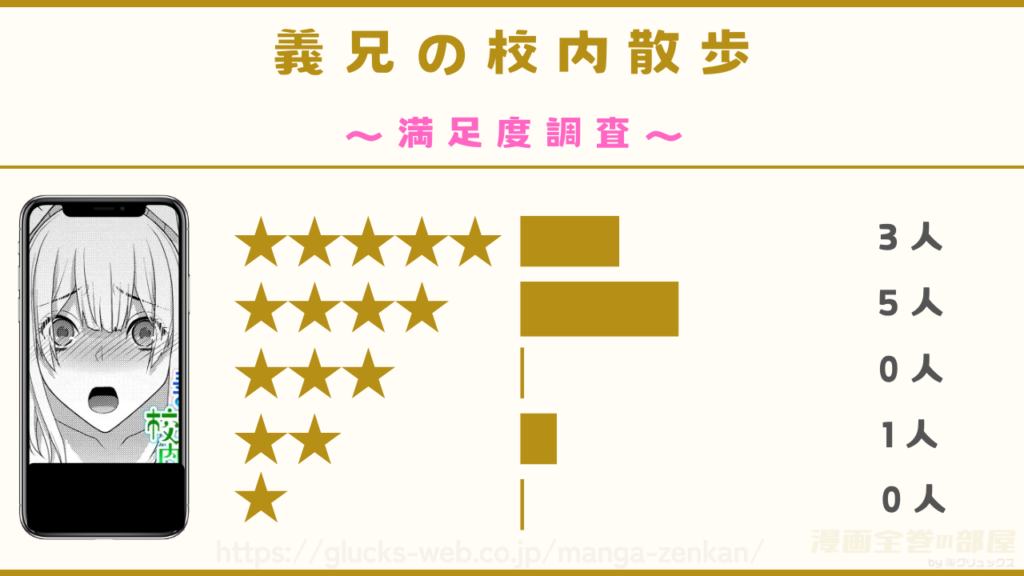 漫画『義兄の校内散歩』の感想や口コミ