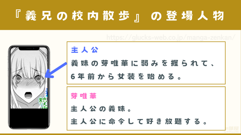 登場人物