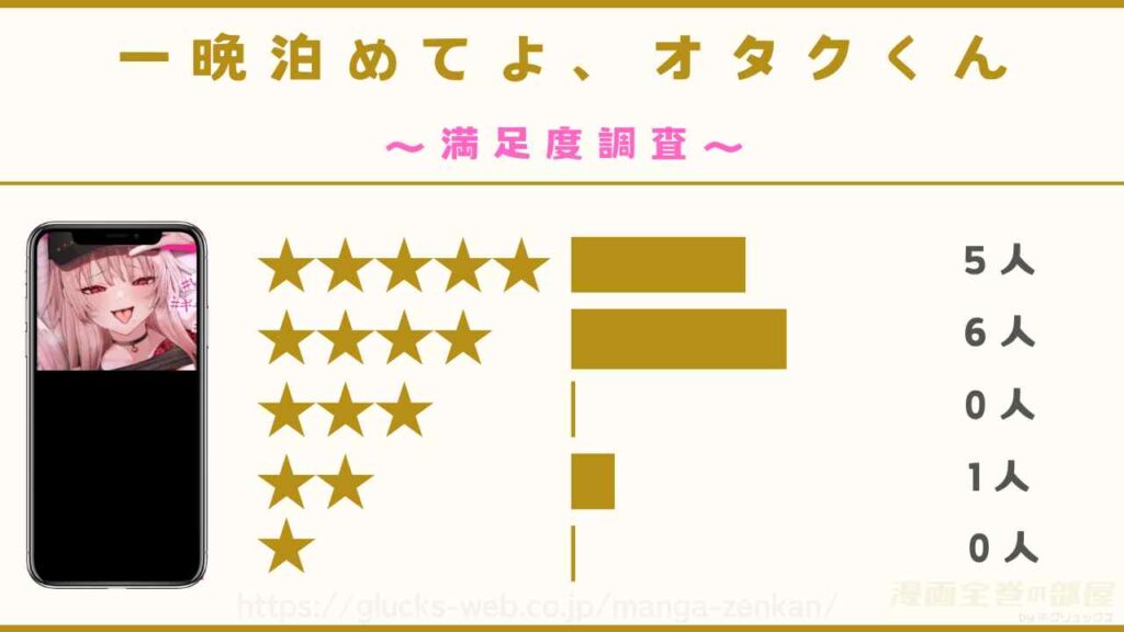 漫画『一晩泊めてよ、オタクくん』の感想や口コミ