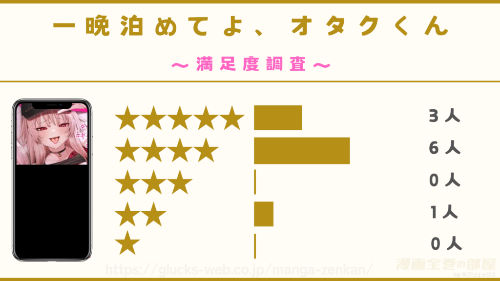 漫画『一晩泊めてよ、オタクくん』の感想や口コミ