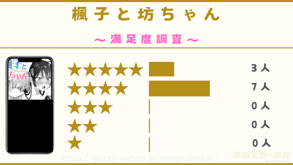 漫画『楓子と坊ちゃん』の感想や口コミ