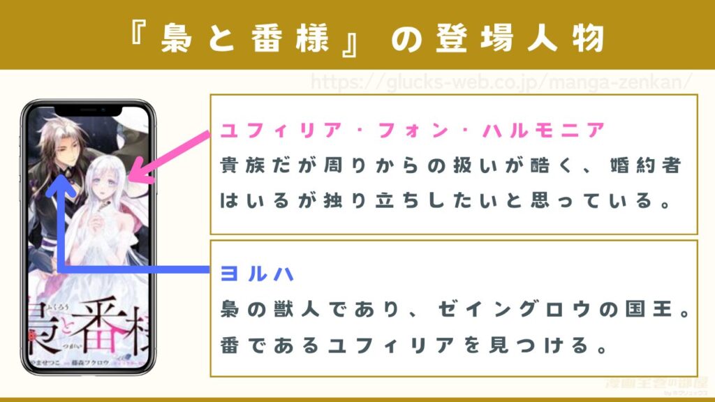 『梟と番様』の登場人物