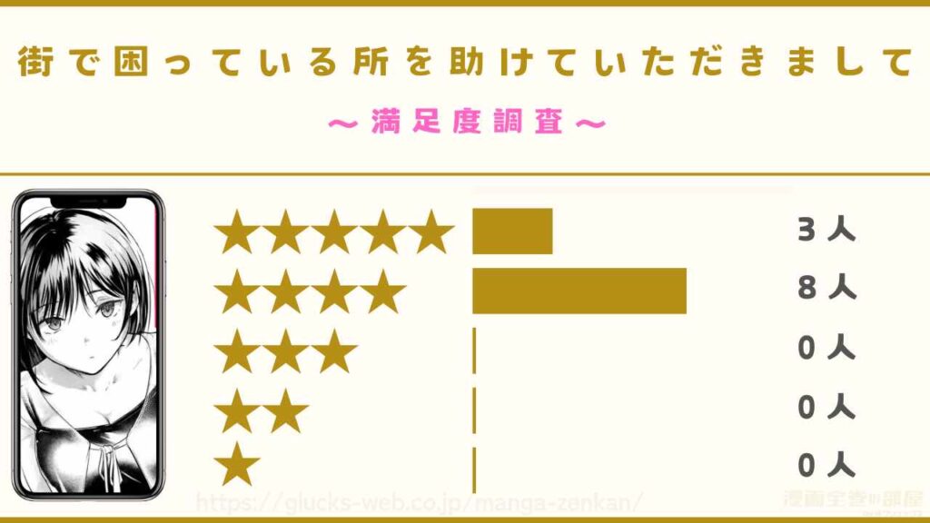漫画『街で困っている所を助けていただきまして』の感想や口コミ