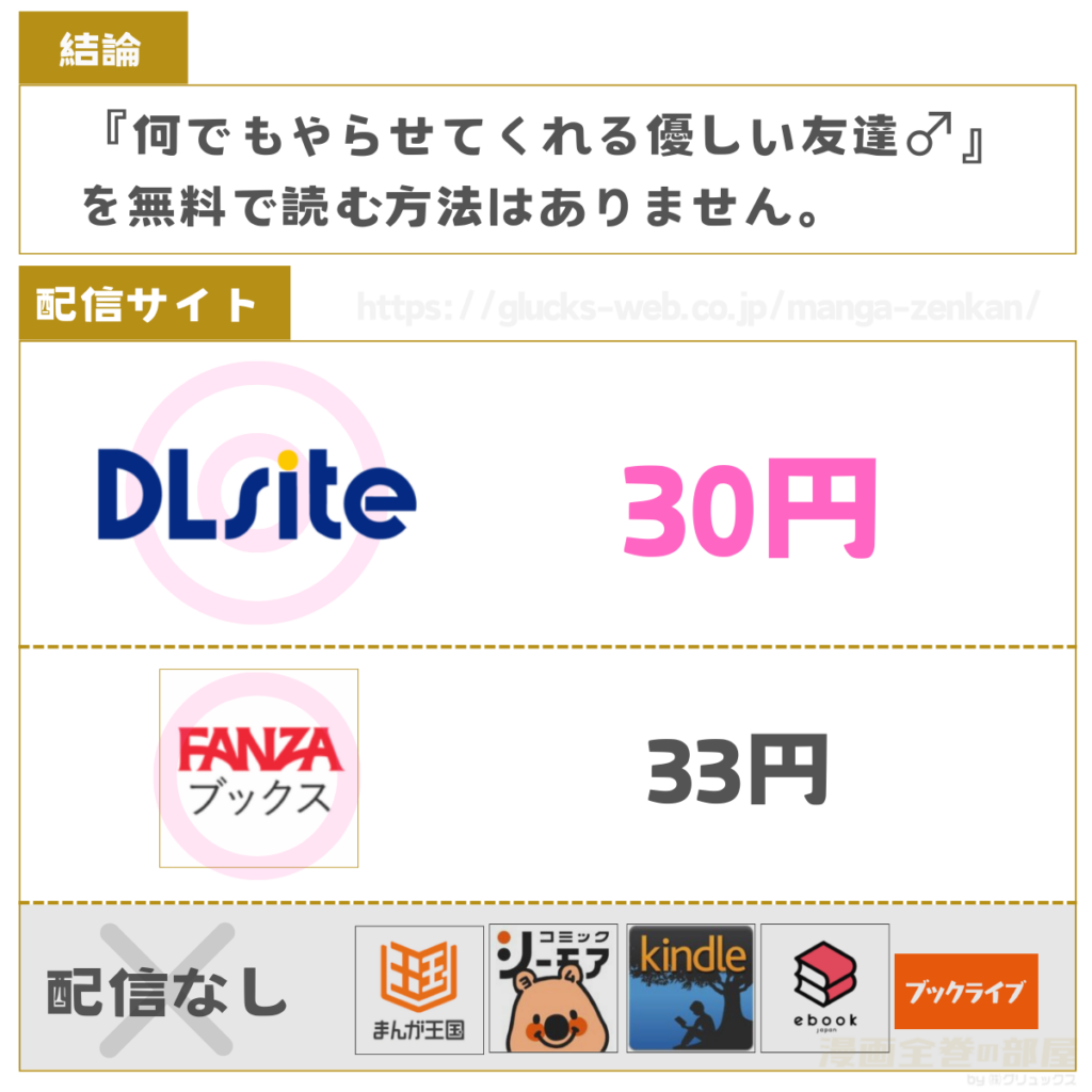 何でもやらせてくれる優しい友達♂