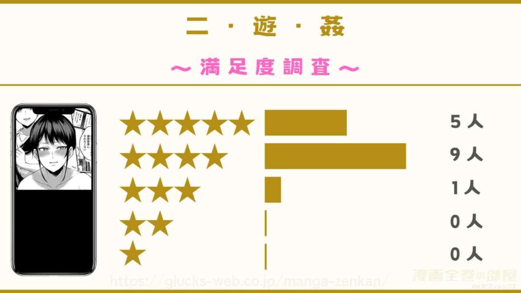 漫画『二・遊・姦』の感想や口コミ