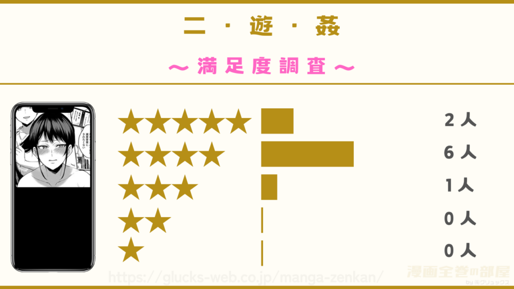 漫画『二・遊・姦』の感想や口コミ