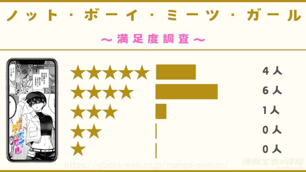 漫画『ノット・ボーイ・ミーツ・ガール』の感想や口コミ