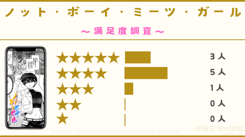 漫画『ノット・ボーイ・ミーツ・ガール』の感想や口コミ