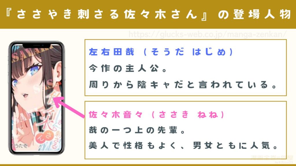 『ささやき刺さる佐々木さん』の登場人物