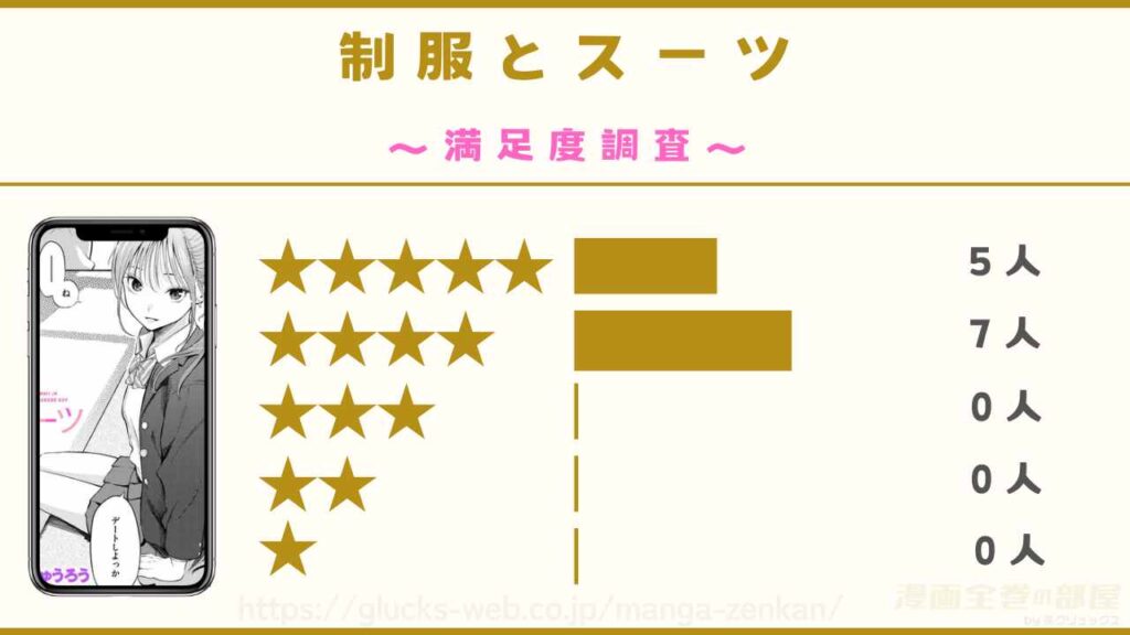 漫画『制服とスーツ』の口コミ・評判を独自アンケート調査