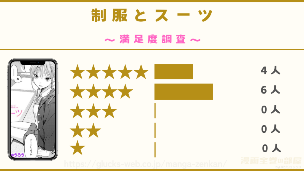 漫画『制服とスーツ』の感想や口コミ