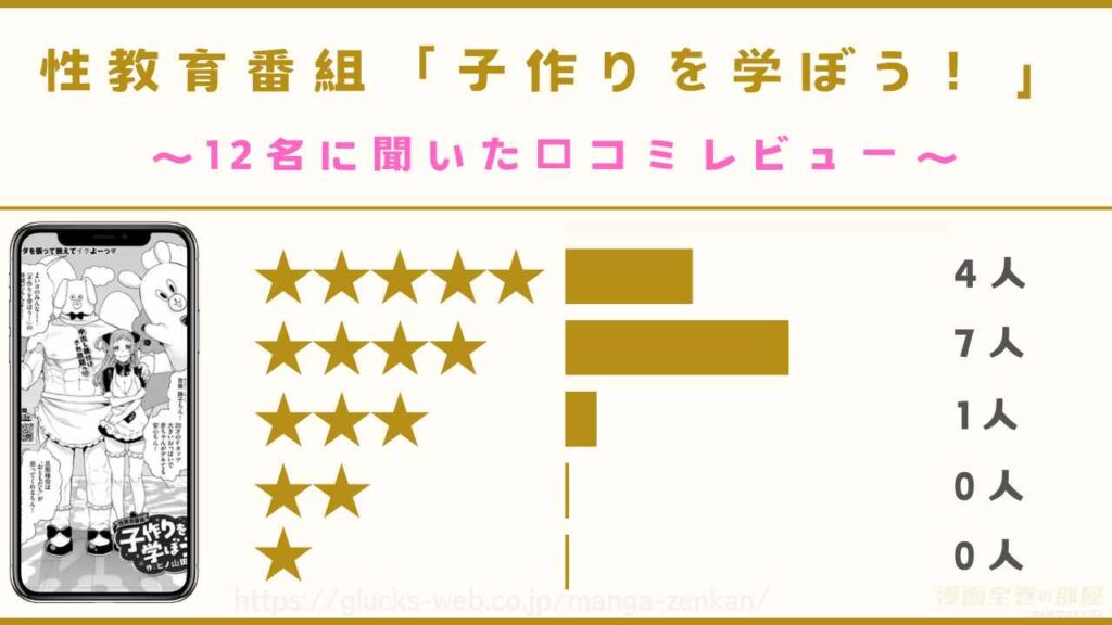 12名に聞いた『性教育番組「子作りを学ぼう!」』の口コミレビュー
