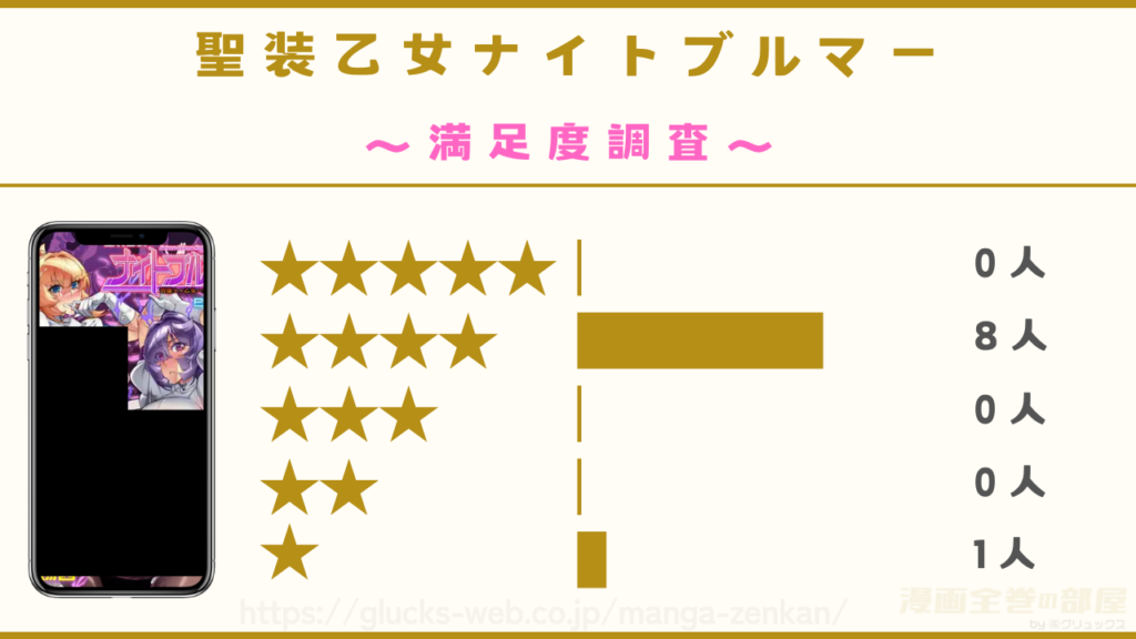 漫画『聖装乙女ナイトブルマー』の感想や口コミ